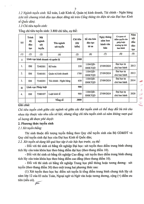 Phương Thức Tuyển Sinh Hệ Đ&agrave;o Tạo Từ Xa NEU