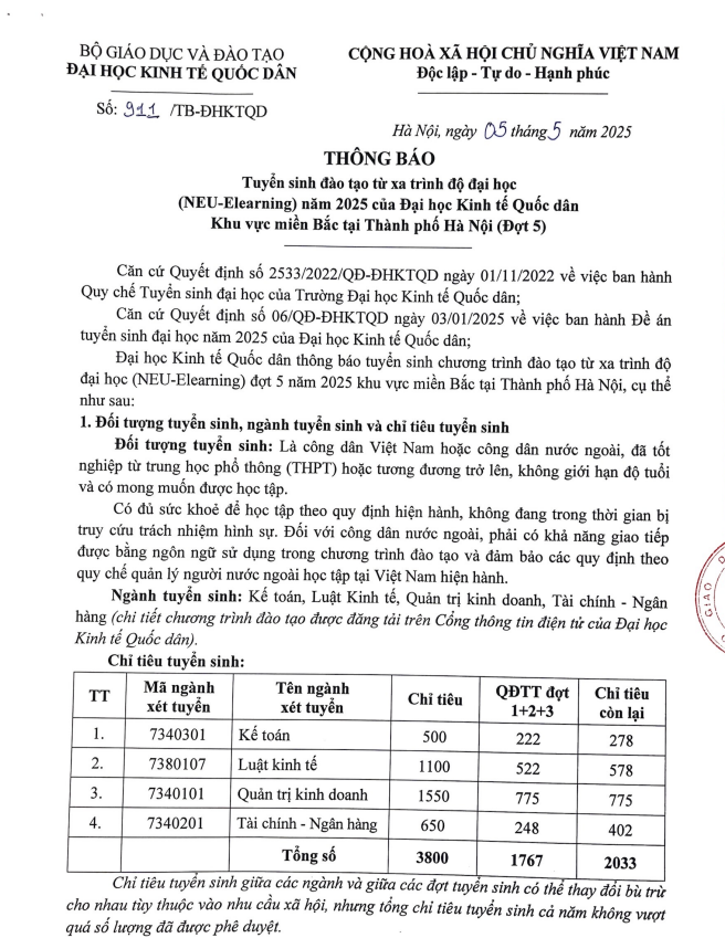 ĐẠI HỌC KINH TẾ QUỐC DÂN NEU