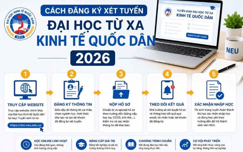 C&aacute;ch đăng k&yacute; Đại học Kinh Tế Quốc D&acirc;n