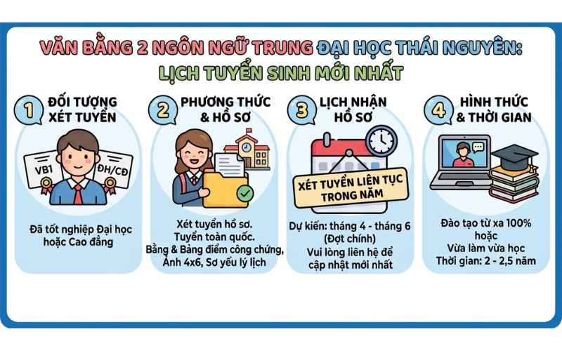Văn bằng 2 Ngôn ngữ Trung Đại học Thái Nguyên: Lịch tuyển sinh mới nhất